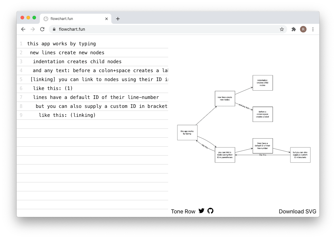 flowchart-fun