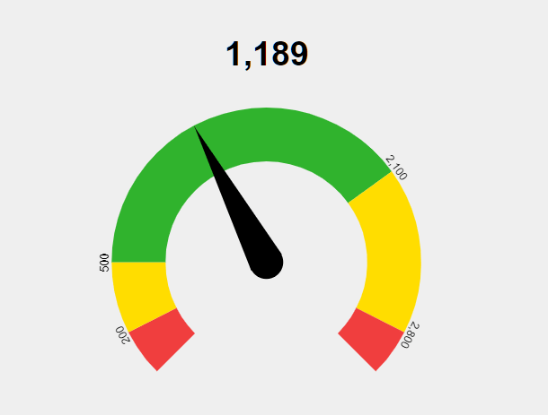 gauge.js