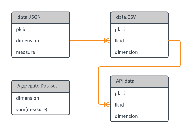 jSchema