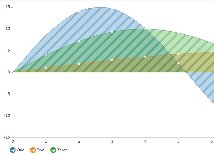 line-chart