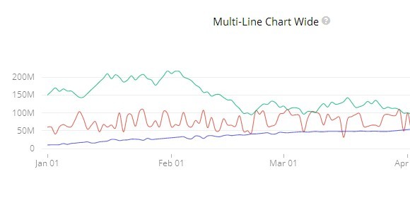 metrics-graphics