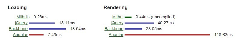 mithril.js