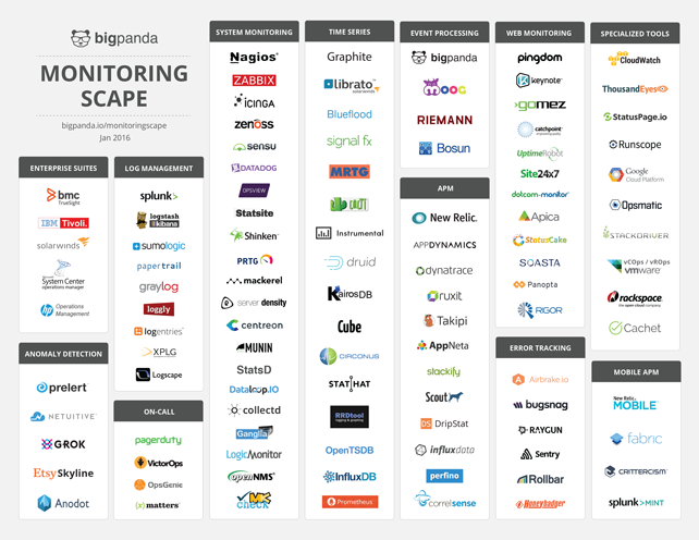 monitoringscape