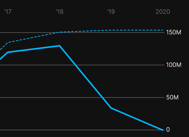 odi.linechart.js