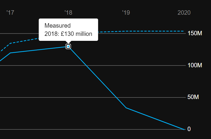 oi.linechart.js