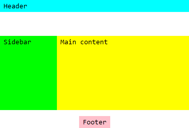 postcss-grid-kiss