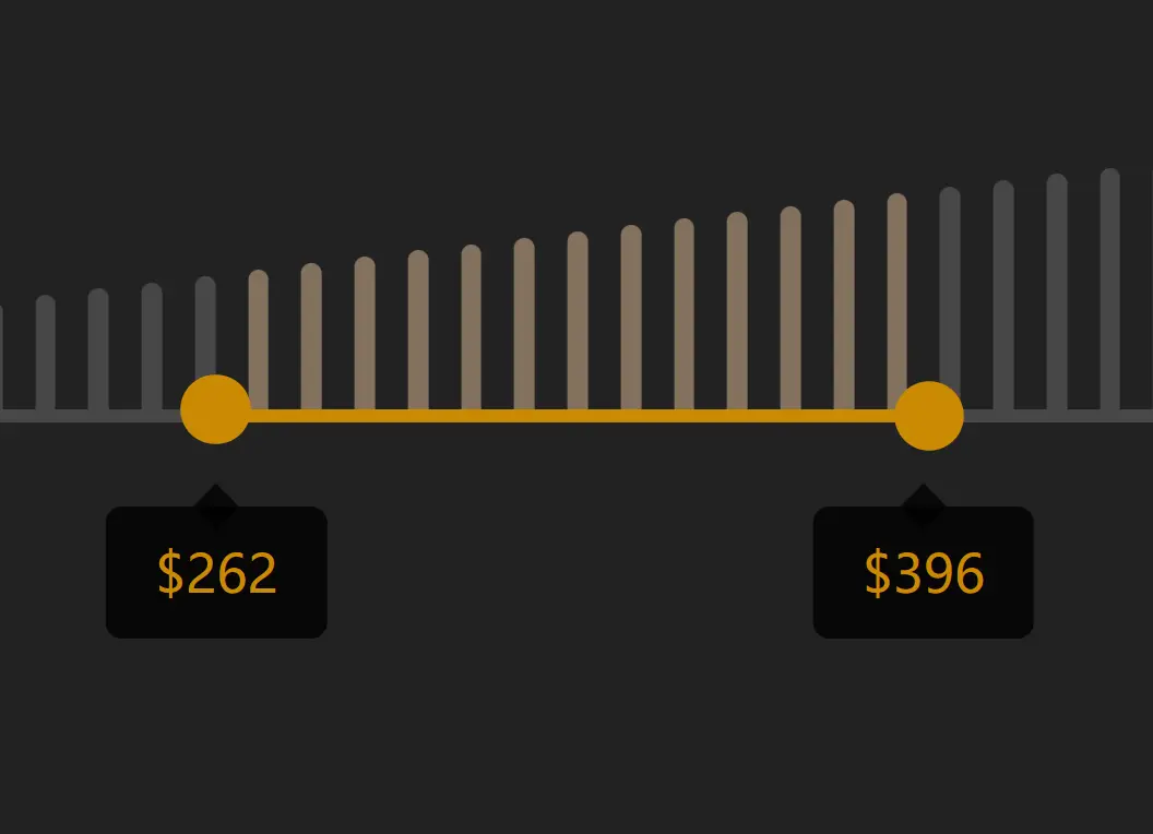 Min/Max Range Slider