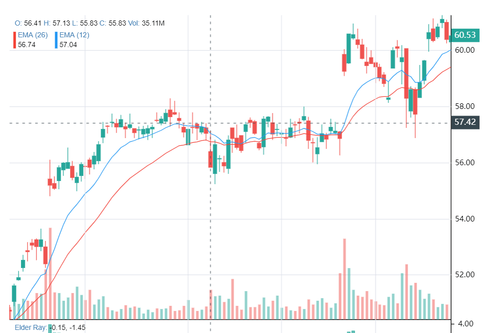 react-financial-charts