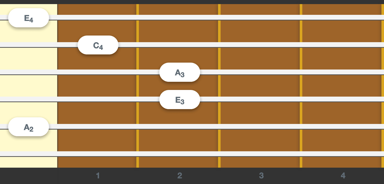 react-guitar