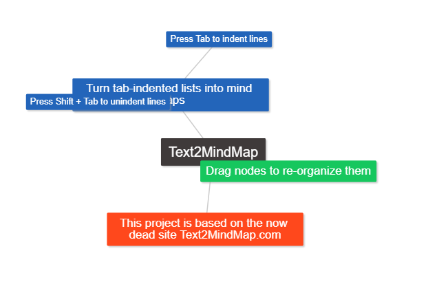 text2mindmap