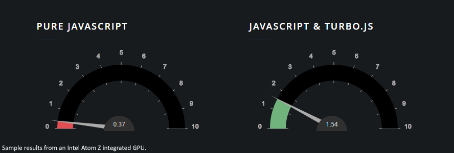 turbo.js