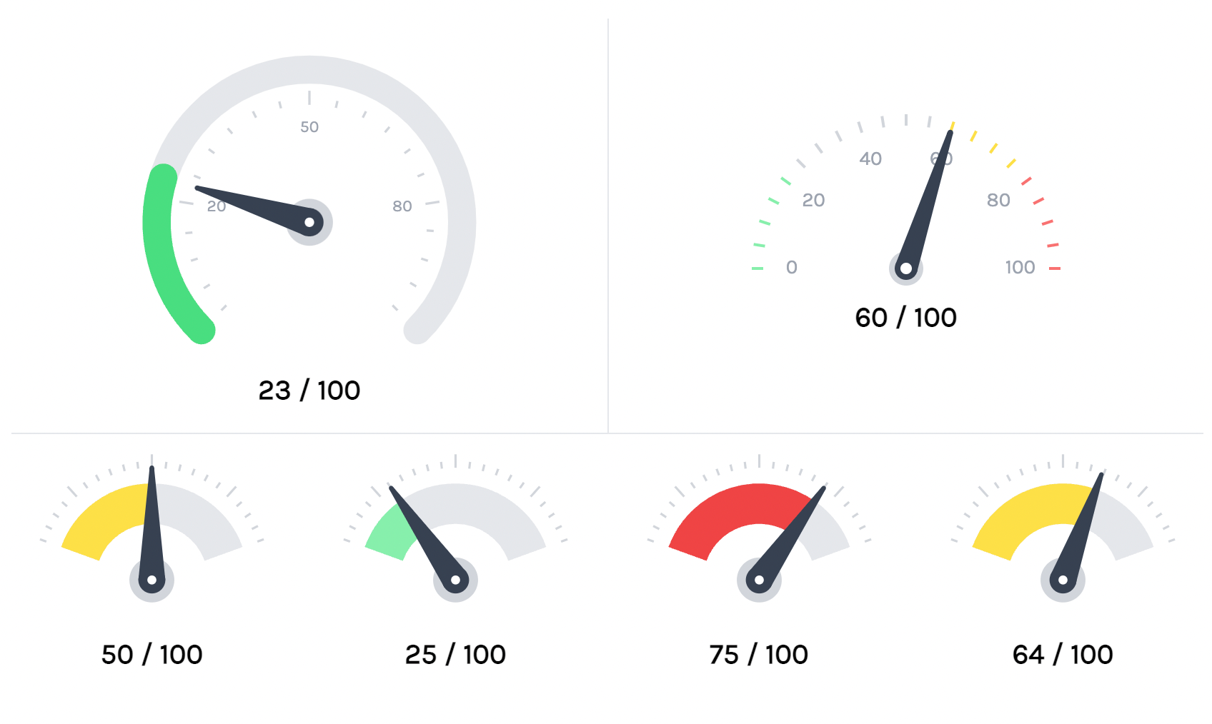 use-gauge