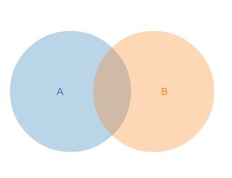 venn.js