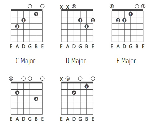 vexchords