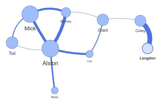 vis-network