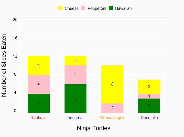 column bar - Free Download Simple Plain Column Chart Generator In jQuery - bar-chart.js