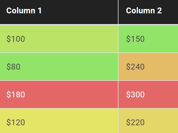 Colorize Numeric Values In Table Columns - Column HeatMap