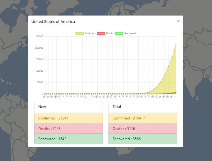 COVID-19 Map Of Cases And Deaths Around The World - COVID-19 Dashboard