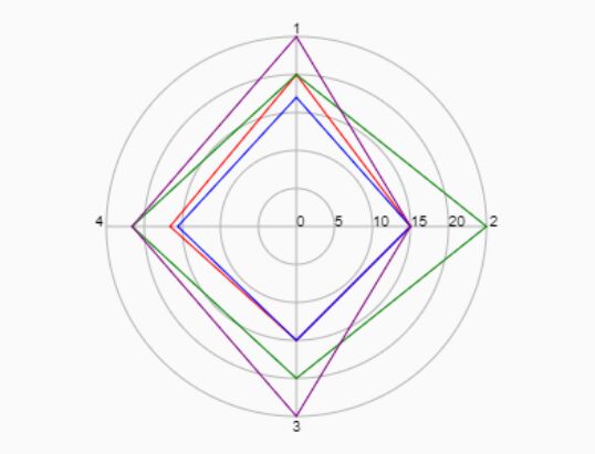 dynamic radar diagram - Download Dynamic Customizable Radar Chart In JavaScript - jQuery radarGraph.js