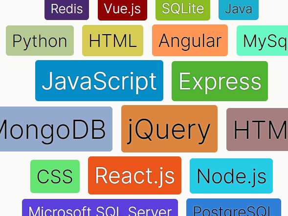 Dynamic Word/Tag Cloud Generator With jQuery And CSS3 - jQWCloud | Free  jQuery Plugins