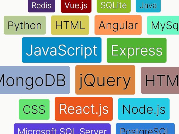 Dynamic SEO-Friendly Tag Cloud Generator In jQuery