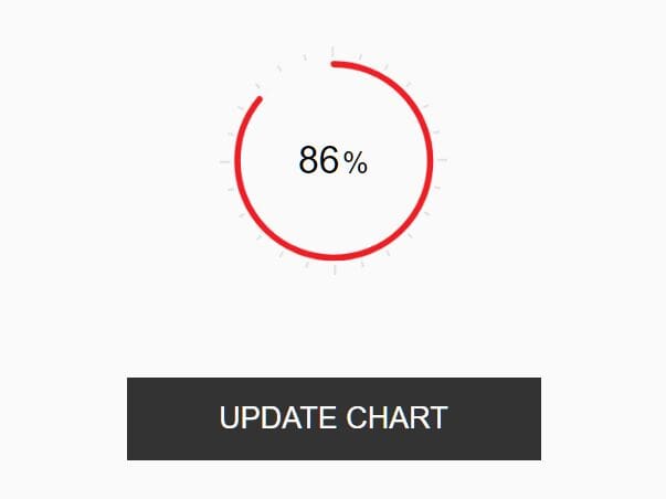 Jquery Easy Pie Chart Example