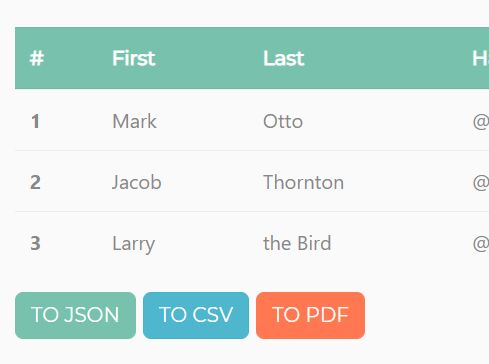 Export Html Table To Json Csv Txt Pdf Tablehtmlexport Free Jquery Plugins