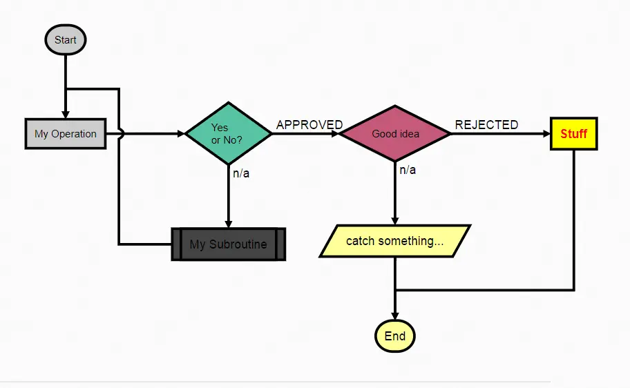 flowchart.js