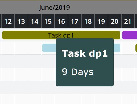 Responsive Gantt Chart