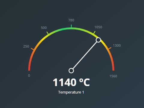 jQuery meter Plugins