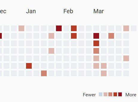 Jquery Heat Map Chart