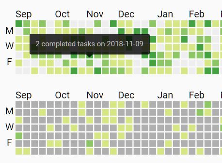7 Best Github Style Calendar Heatmap Plugins In JavaScript | jQuery Script 7 Best Github Style Calendar Heatmap Plugins In Javascript | Jquery Script