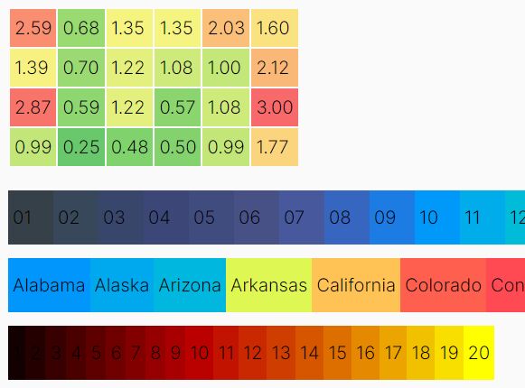 Create Heatmaps From Numerical Values In HTML Elements - jQuery Hottie