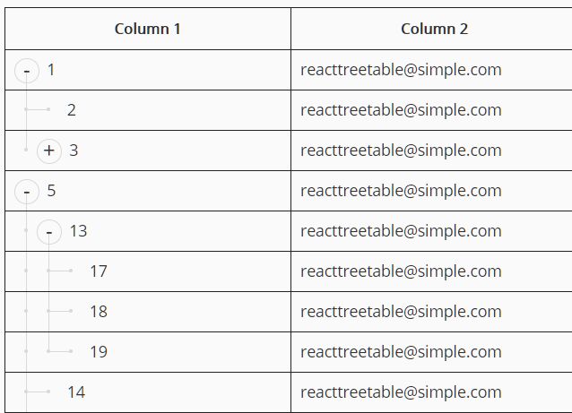 Convert Hierarchical Data Into A Tree Table View - tree-table.js