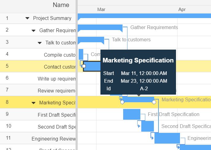 Fully Featured Gantt Chart Component By IBM