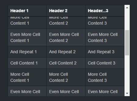 jQuery Plugin To Fix Table header When Scrolling - floatThead