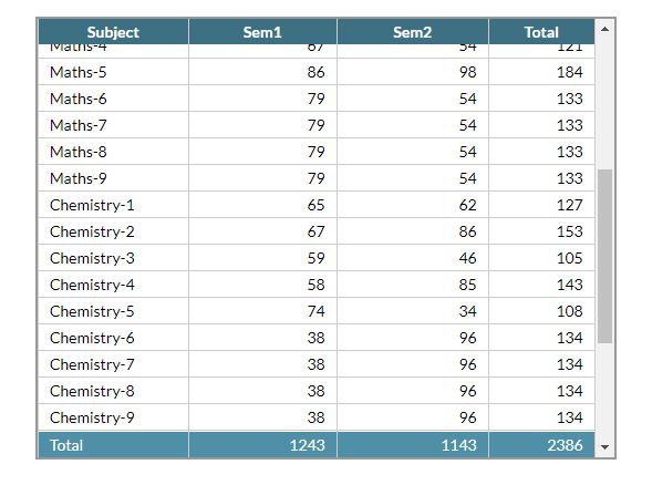 jQuery Plugin For Fixed Table Headers And Footers - FixTableHeader