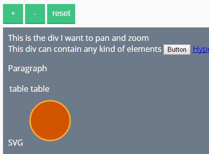 jQuery Plugin For Any Element Zooming And Panning - zoompanzoom.js