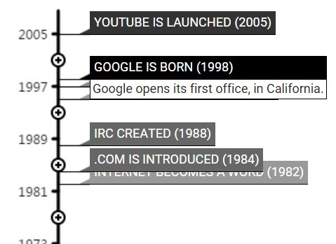 jQuery Plugin For Canvas Based Historical Timeline - YEARLINE