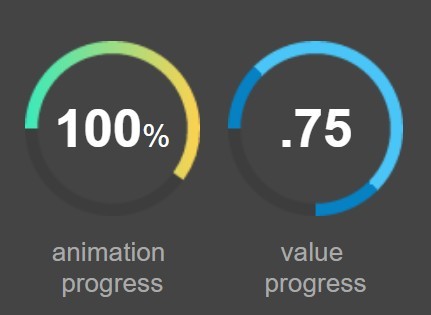 jQuery Plugin For Circular Progress Indicators - Circle Progress