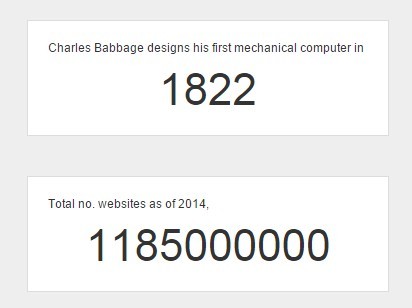 28 Javascript Hit Counter Tutorial