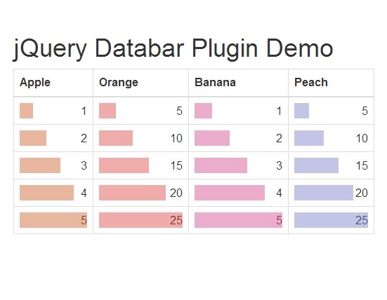 jQuery Plugin For Creating Excel-Like Data Bars - Databar