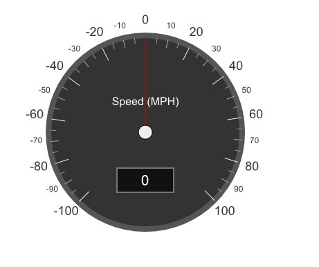 Jquery Gauge Chart Plugin