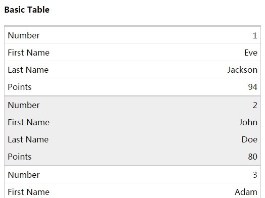 jQuery Plugin For Mobile-friendly Responsive Table - RWD Tables