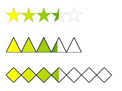 jQuery Plugin For SVG Based Custom Rating System - jRate