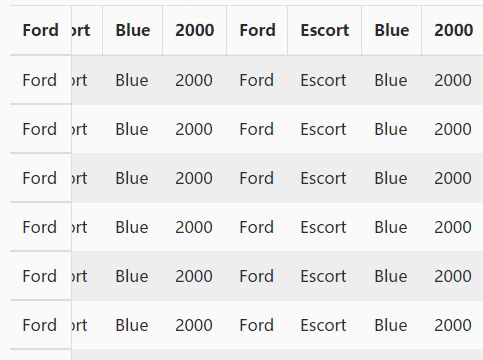 jQuery Plugin For Sticky Table Cells - stickyTable.js