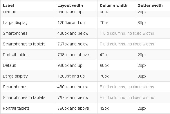 1200 Px это сколько. Table header Swift. Fixed width