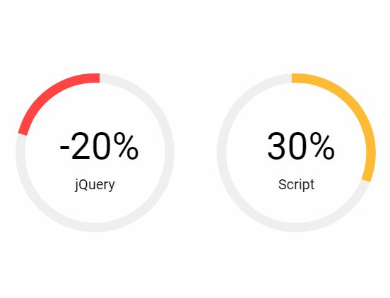 jQuery Plugin For SVG Progress Circle - ProgressCircle