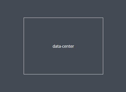 jQuery Plugin To Centralize DOM Elements In Parent Container - center.js