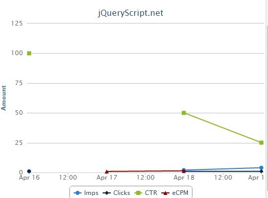 jQuery Plugin To Convert Table To Highcharts Graph - Highcharts Maker